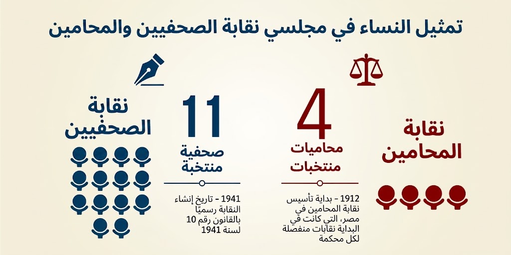 أنفوجراف: تمثيل النساء في مجلسي المحامين والصحفيين