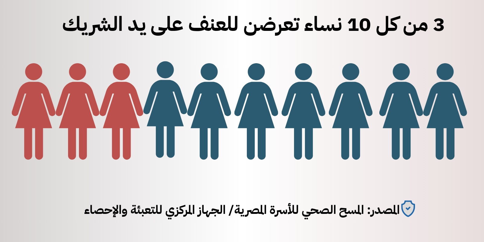انفوجراف النسب
